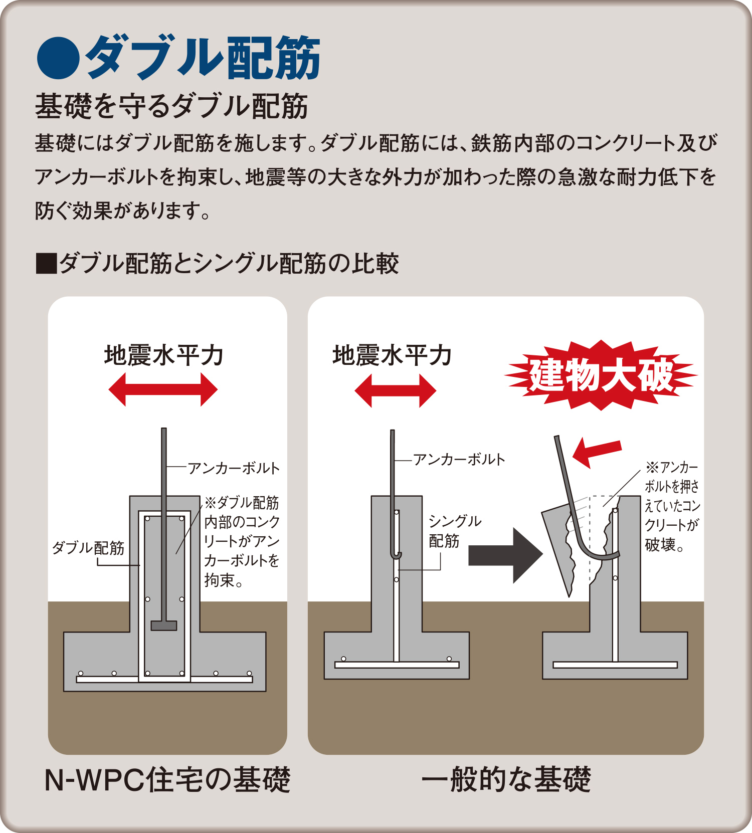 家の土台、見えないところにこそ違いがある